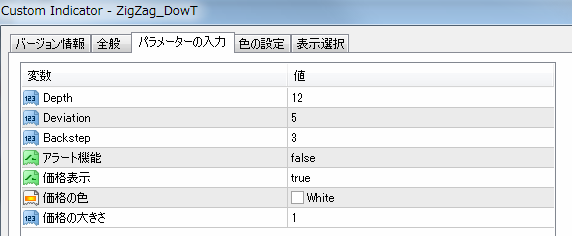 ZigZag_DowTのパラメーター設定画面