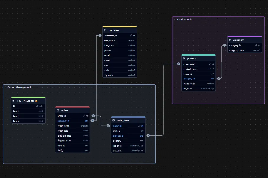 개발자 타겟으로 월 1억 매출 달성? 기능을 줄여야 가능한 이유 - ChartDB 사례 분석