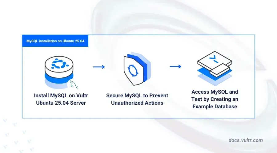 Ubuntu 25.04에 MySQL 설치하기