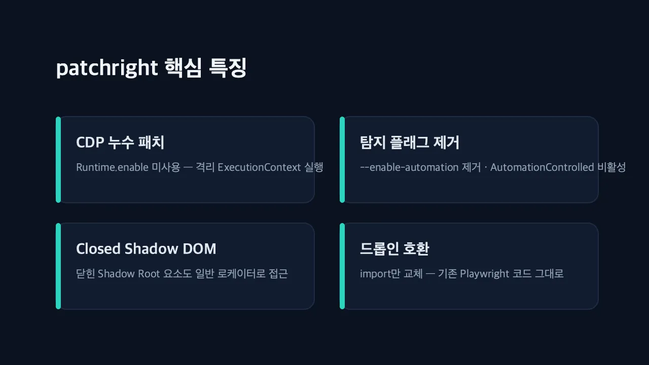 patchright 핵심 특징