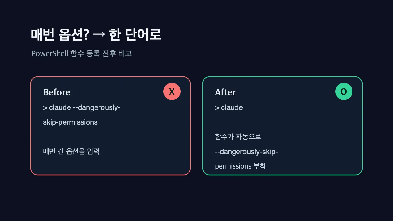 함수 등록 전후 비교