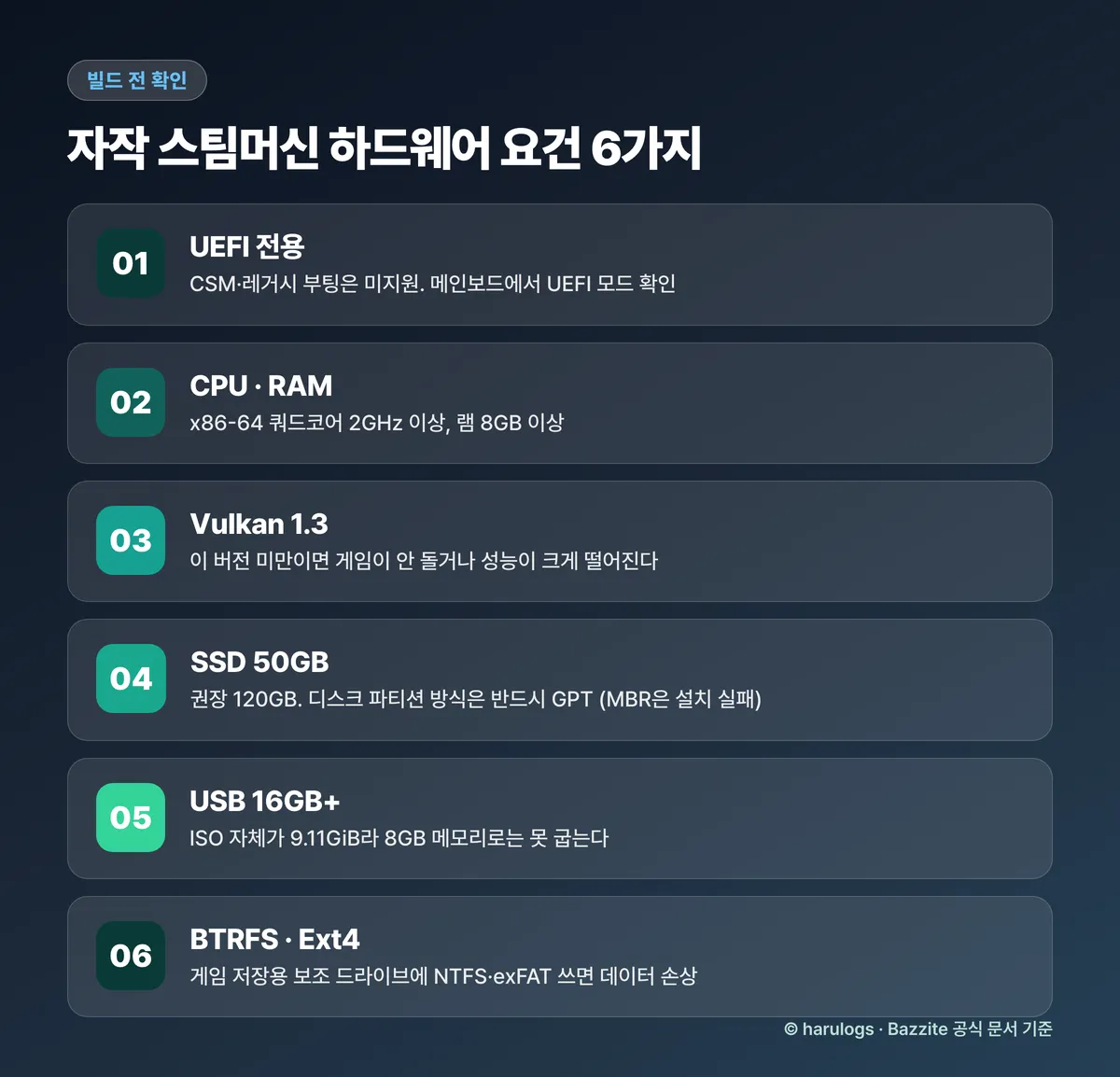 자작 스팀머신 하드웨어 요건 6가지 정리