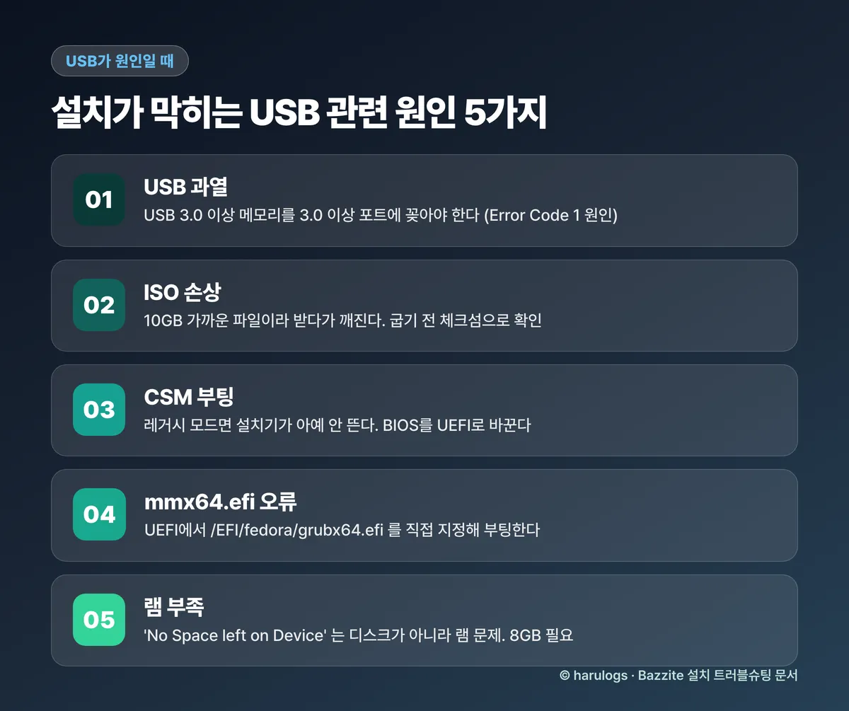 설치가 막히는 USB 관련 원인 5가지